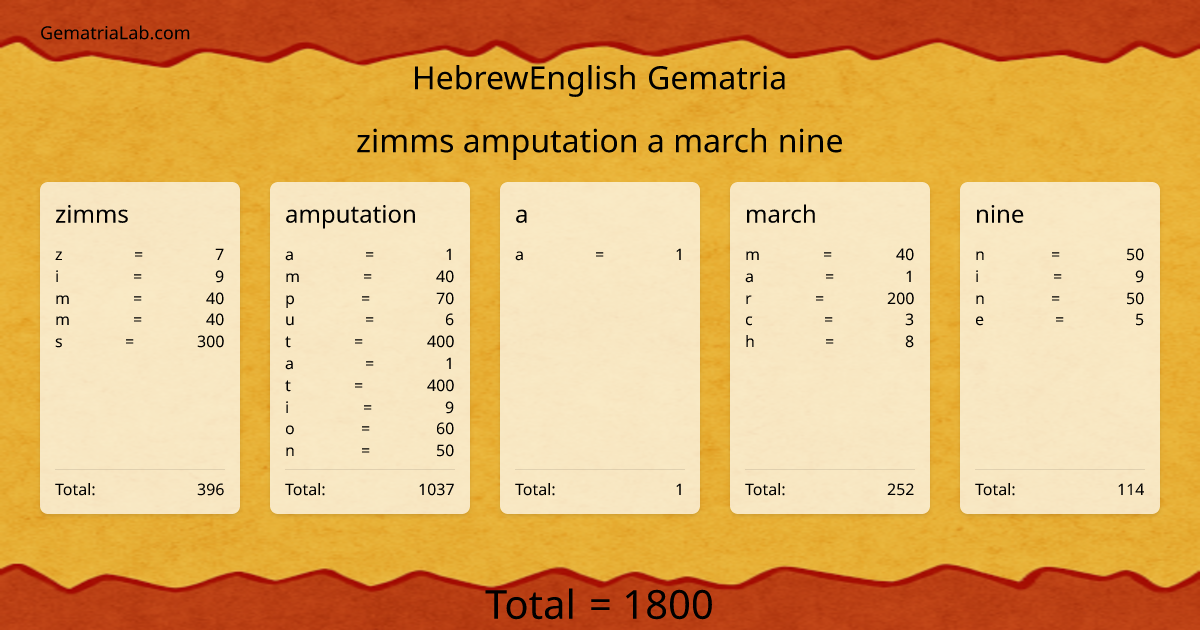 zimms amputation a march nine in hebrewEnglish Gematria